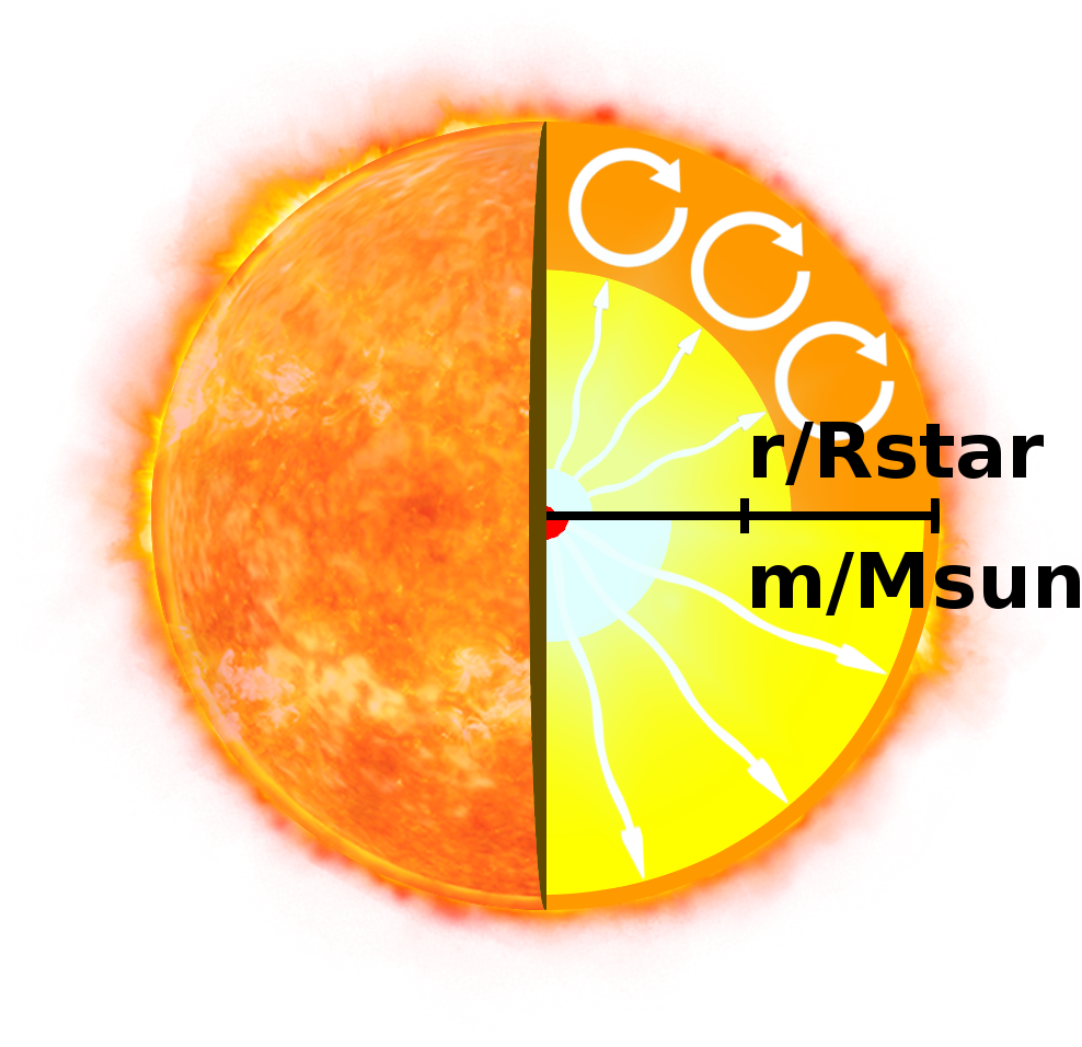 Diego Bossini - Circle (2000x2000), Png Download