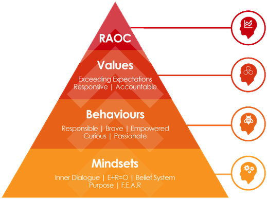 3 Stars Highlight Our Company Culture - Company Highlight (620x429), Png Download