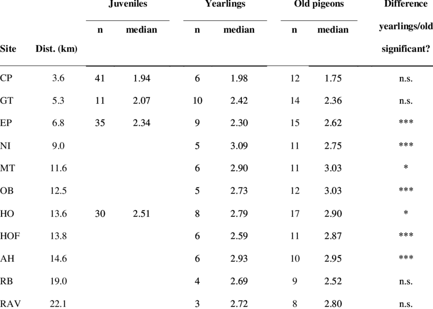 Median Short-term Correlation Dimension Of The Three - Number (850x607), Png Download