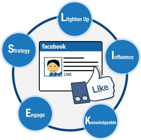 5 Tips To Social Selling Success Using Facebook Likes - Facebook Social Selling (486x486), Png Download