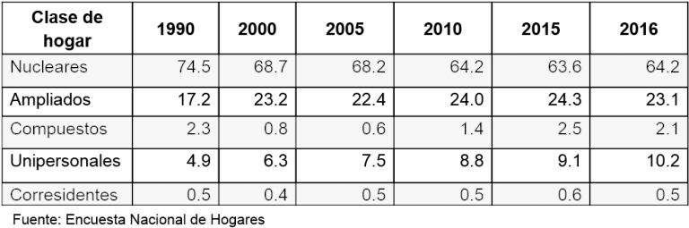 Tabla 1 - Family (768x264), Png Download