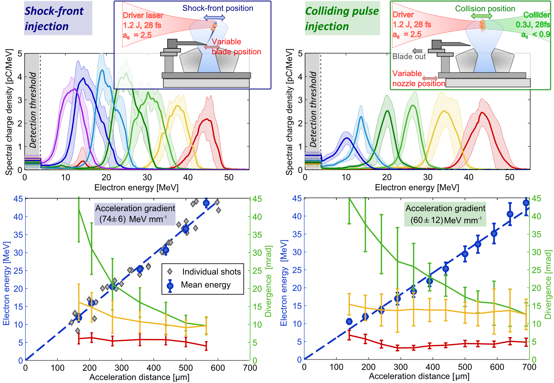 \textbf{experimental Tuning Of Electron Beam Energy - Laser (1811x1260), Png Download