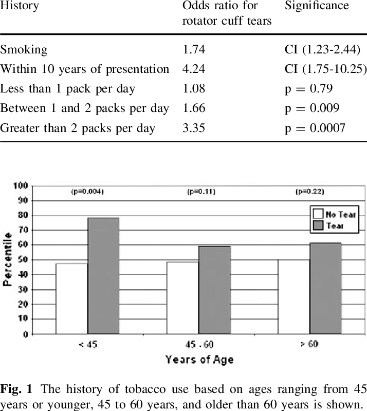 Time Dependent And Dose Dependent Relationship Between - Cd4 (714x800), Png Download