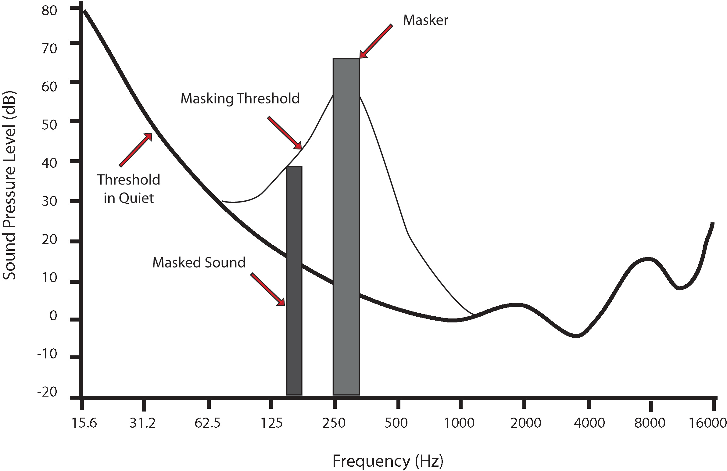 Audio Mask Graph - Gas Filled Detector (2384x1544), Png Download