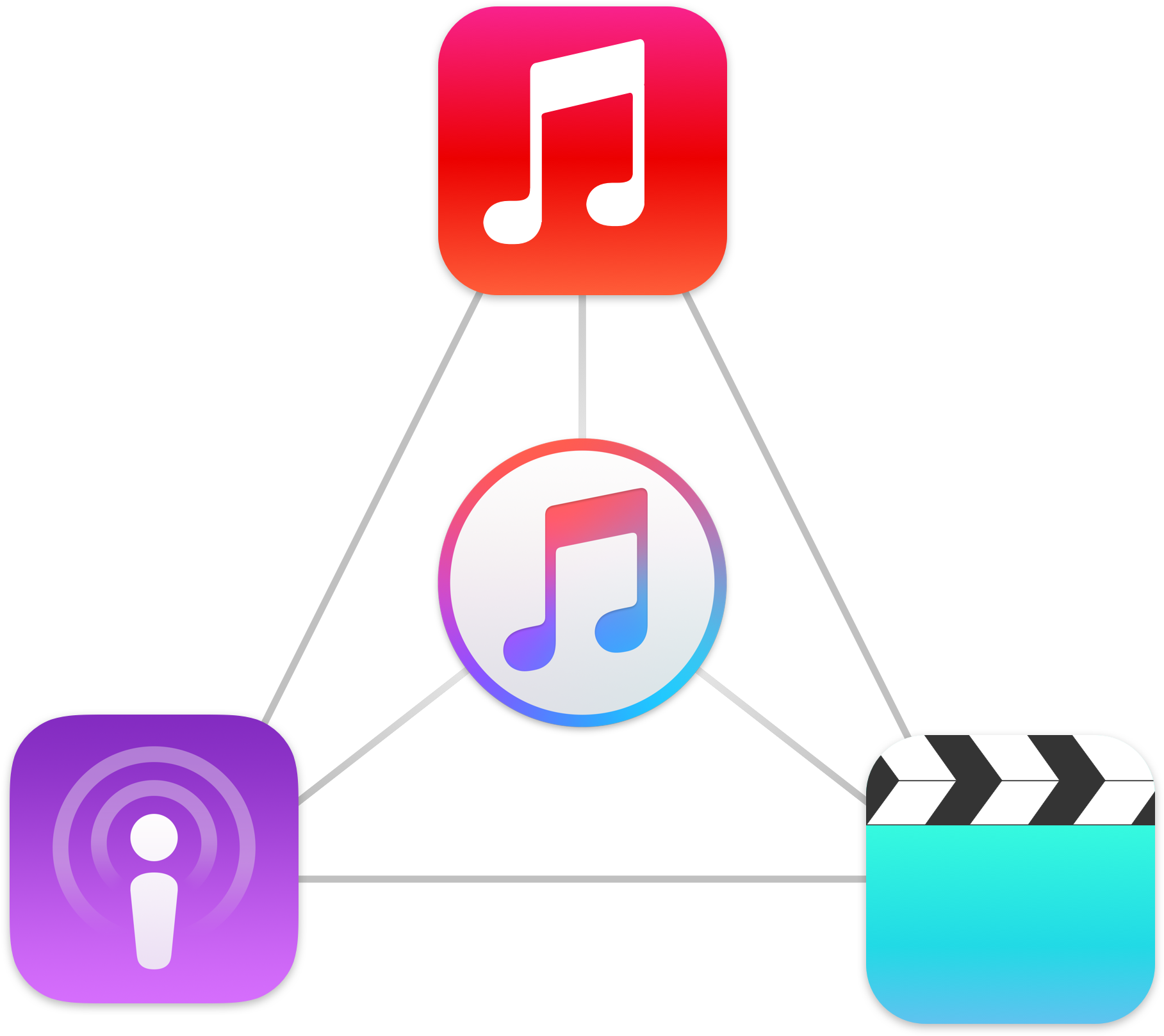 New Itunes Logo Explained - Itunes (2152x1914), Png Download