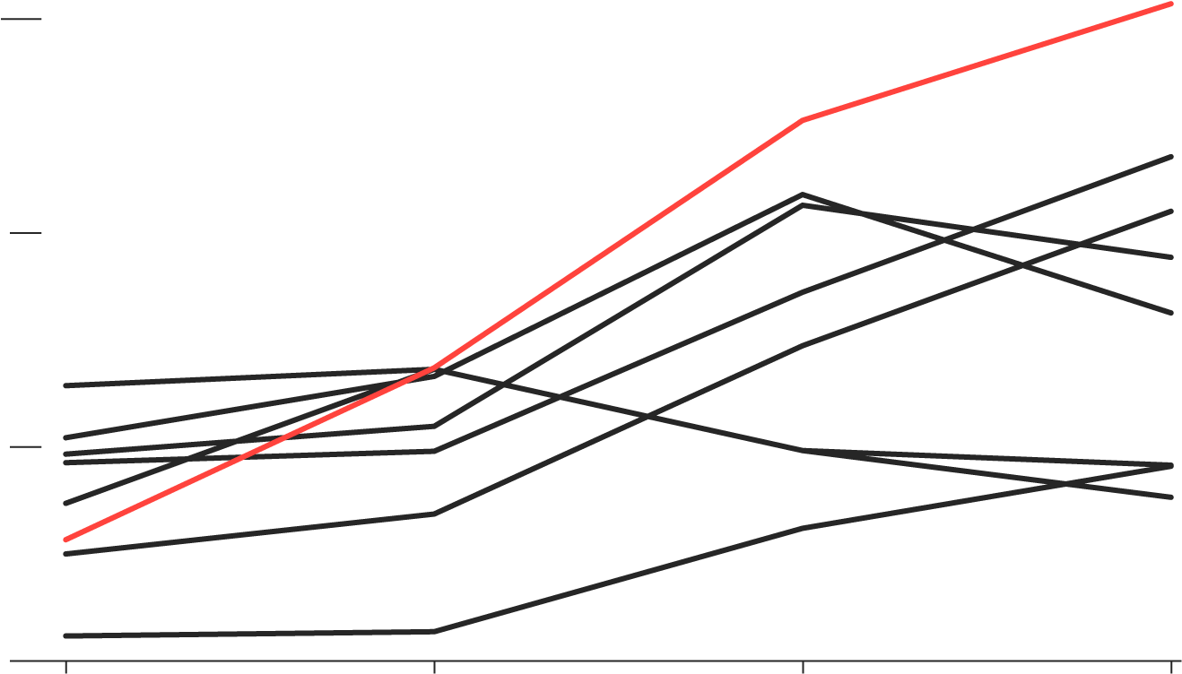 Australia - Household Debt (1480x840), Png Download