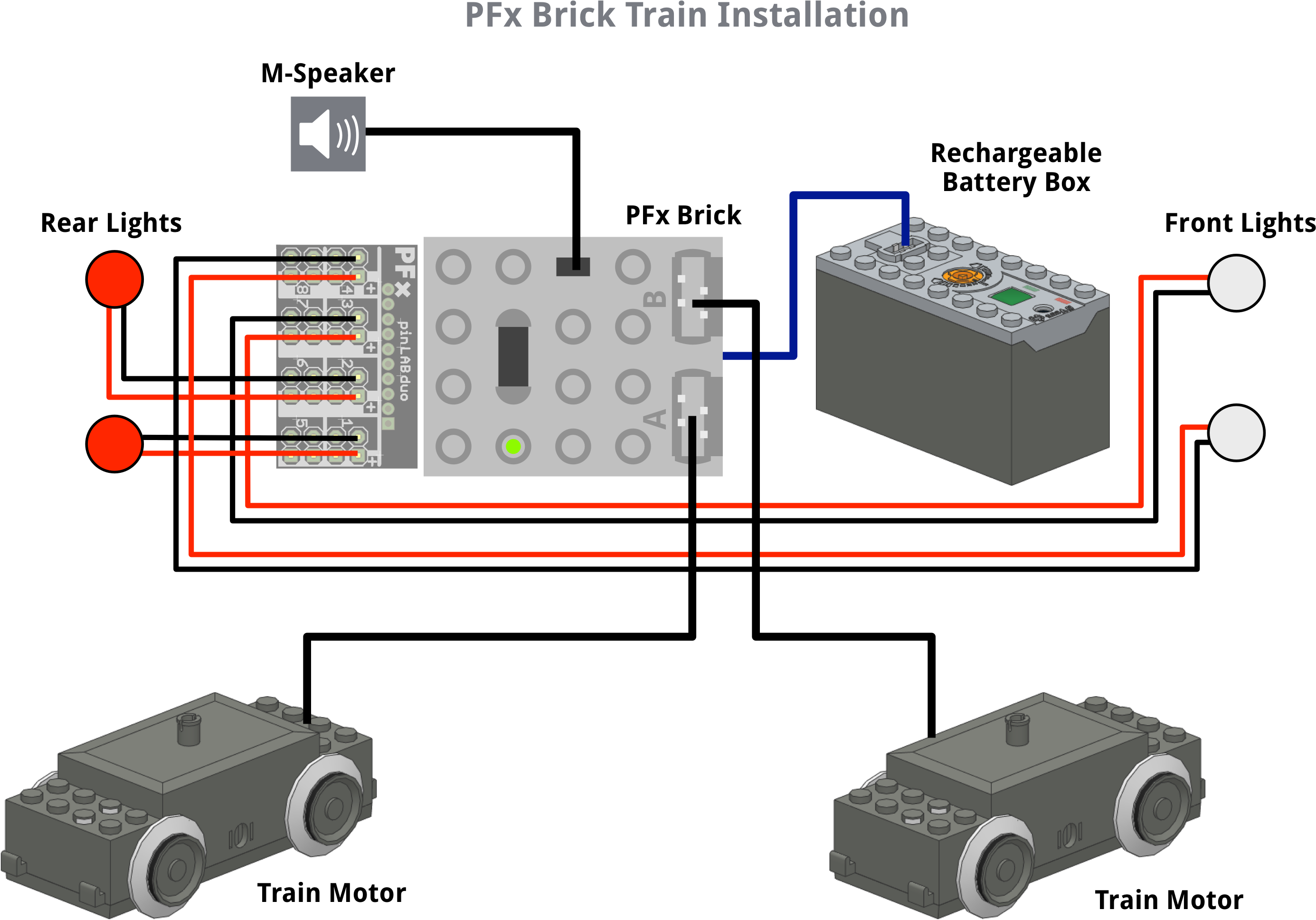 How To, Lights, Trains, Video - Diagram (2822x1961), Png Download
