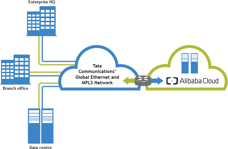 *limitations Apply, Please Contact Tata Communications - Alibaba Cloud (750x499), Png Download