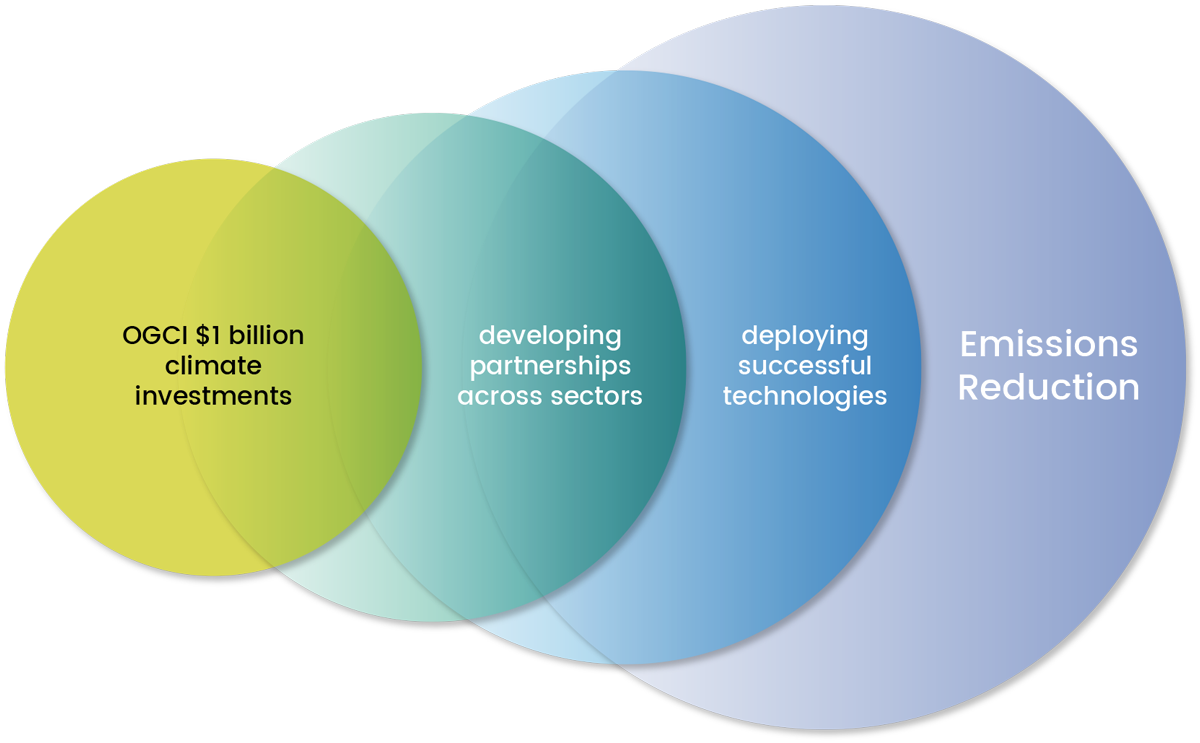 Our Multiplier Effect - Multiplier (1200x743), Png Download