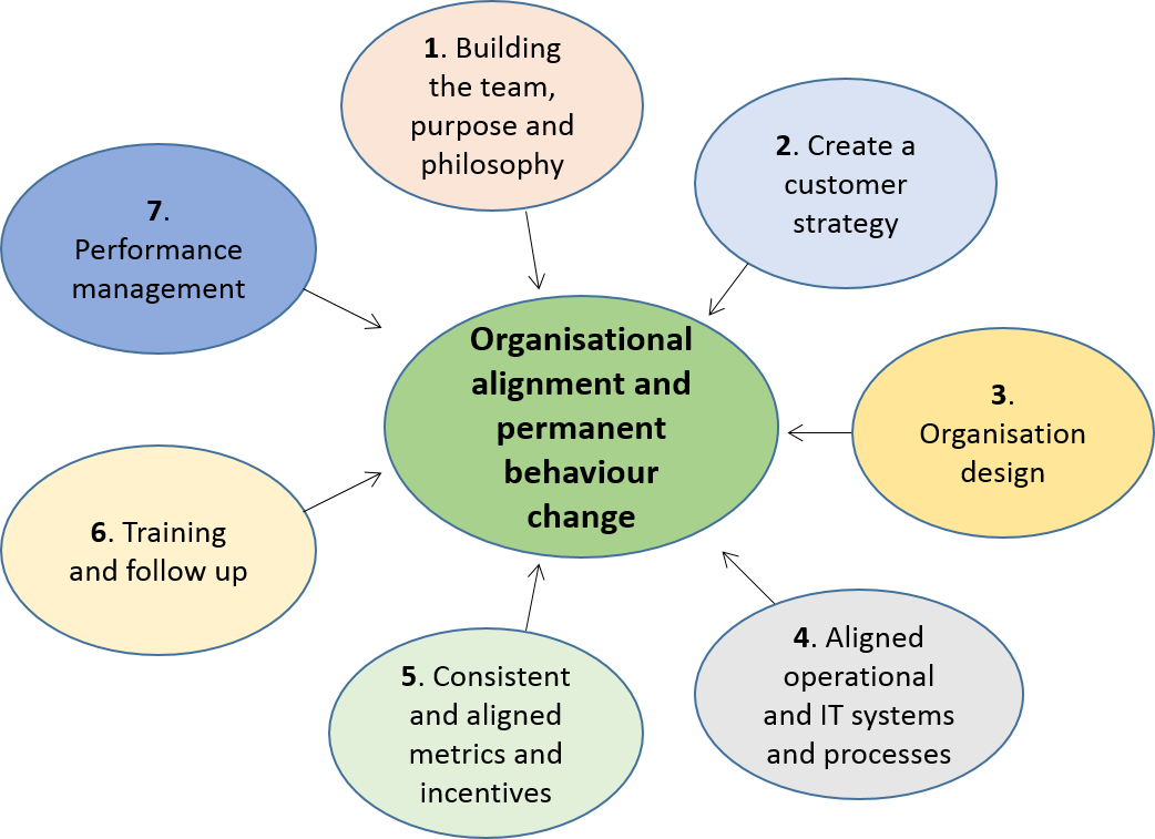 Build The Team - Circle (1042x757), Png Download