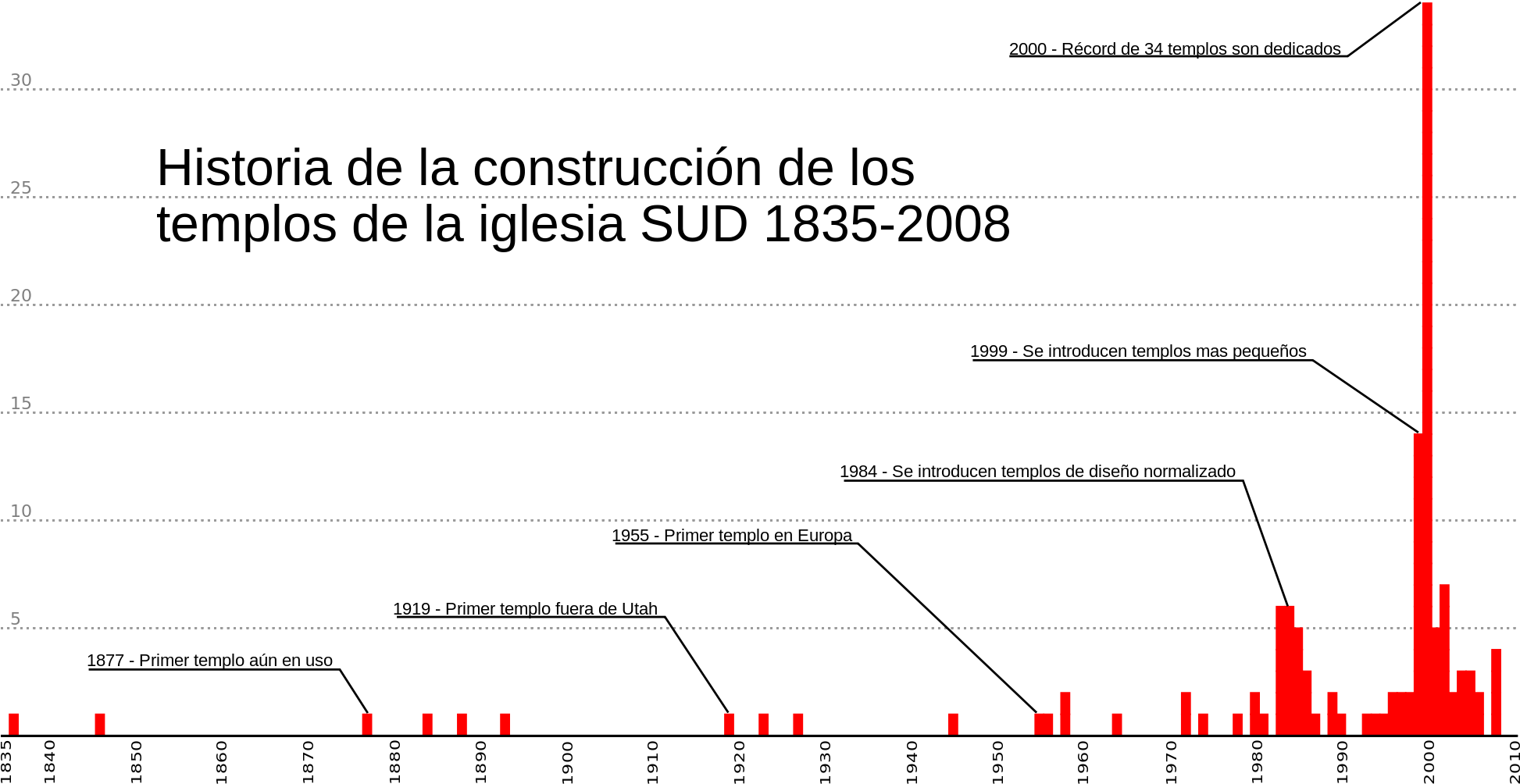 Open - Solomon's Temple Salt Lake Temple Comparison (2000x1057), Png Download
