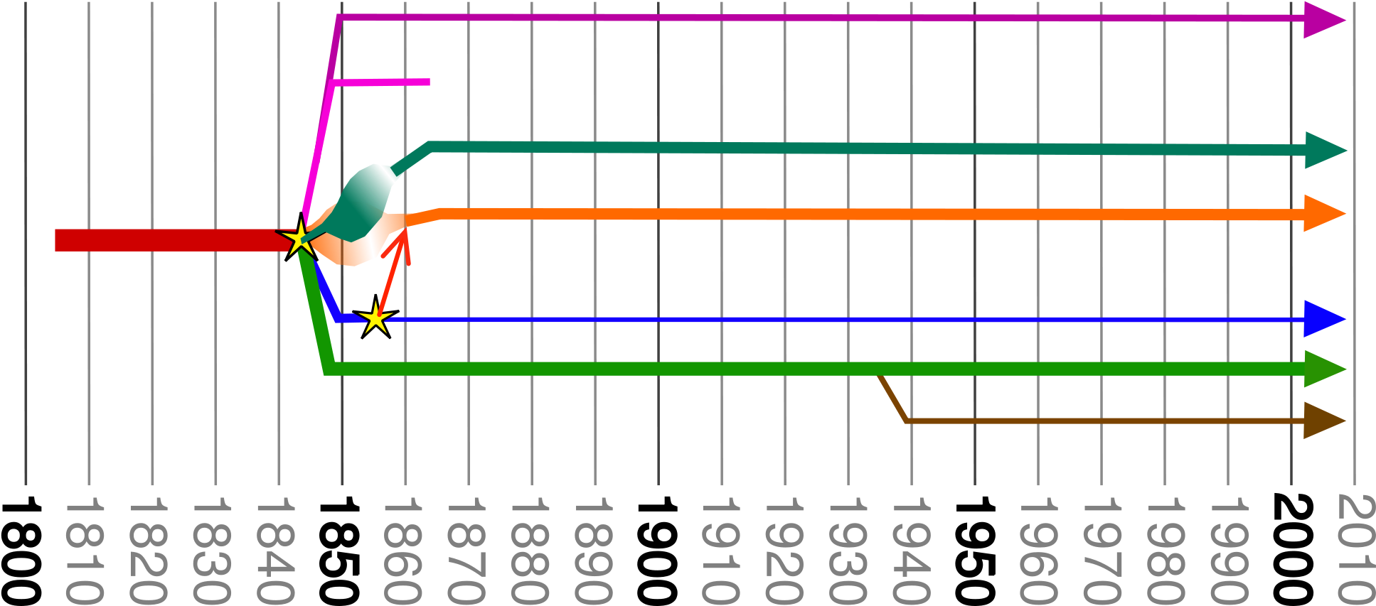 download-open-timelines-branch-full-size-png-image-pngkit