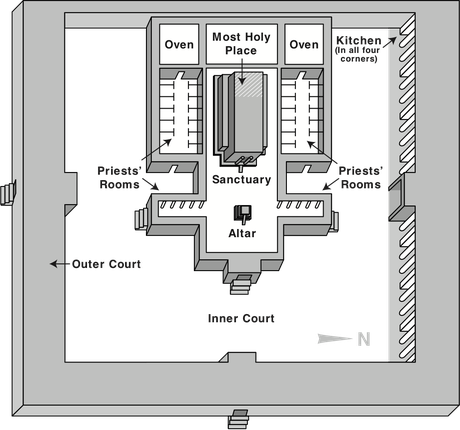 Ezekial's Temple - Holy Place Sanctuary Ezekiel Temple (460x430), Png Download