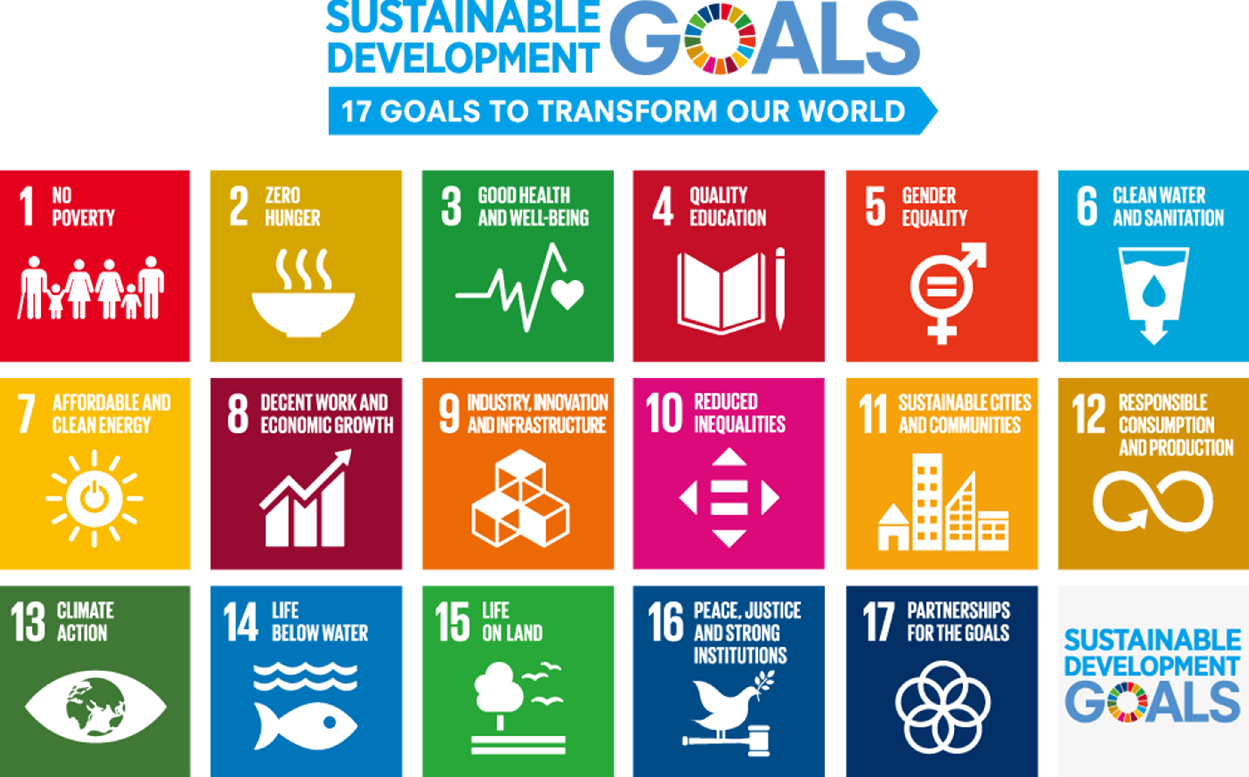 Conscious Of The Philosophy Of The Sdgs, The Kyocera - Un Sustainable Development Goals (4155x2585), Png Download