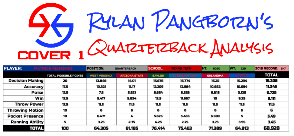 After Watching Plenty Of Game Film On Patrick Mahomes, - Number (973x451), Png Download