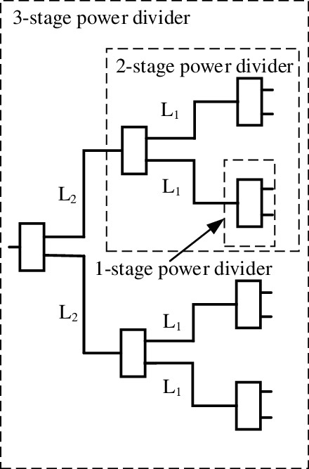 Structure Of A Multi-stage Power Divider Including - Diagram (440x667), Png Download
