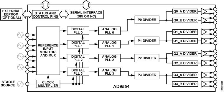 Ad9554-fbl - Diagram (760x313), Png Download
