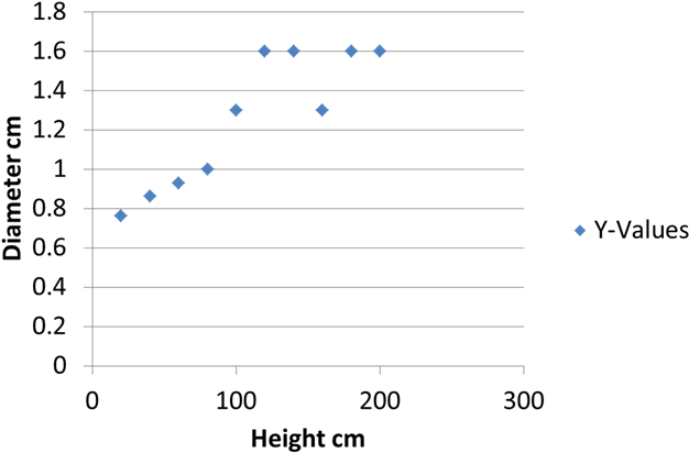 Blood Spatter - Absorption Spectroscopy (663x442), Png Download