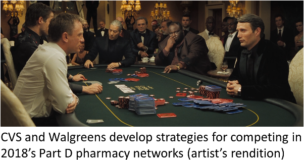 Cvs Bets Big - Casino Royale Sims (635x334), Png Download