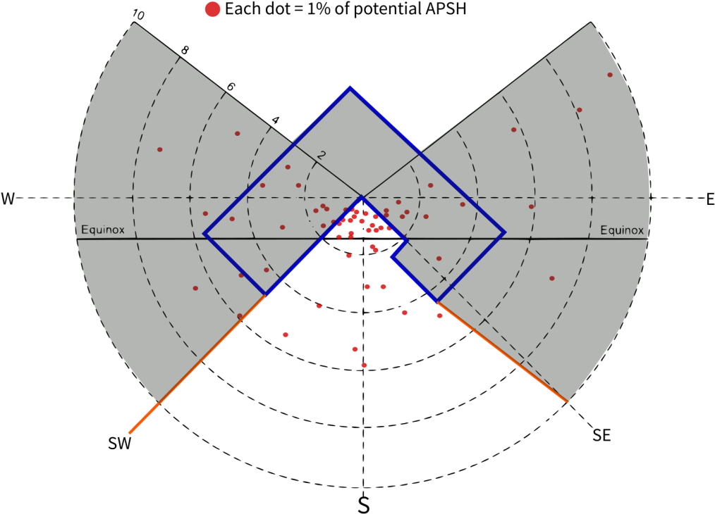 Traditionally, Apsh Was Calculated By Counting The - Diagram (1024x749), Png Download