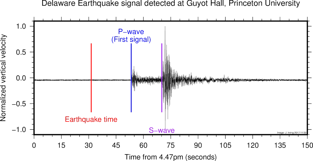 Princeton University On Twitter - Delaware Earthquake 2017 (1200x619), Png Download