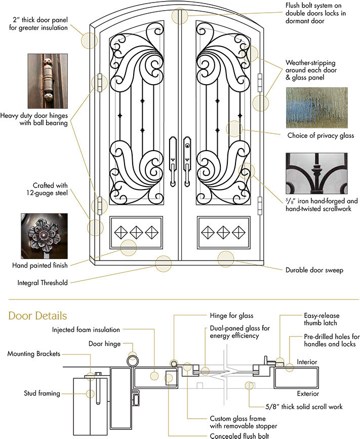 Home Door (720x876), Png Download