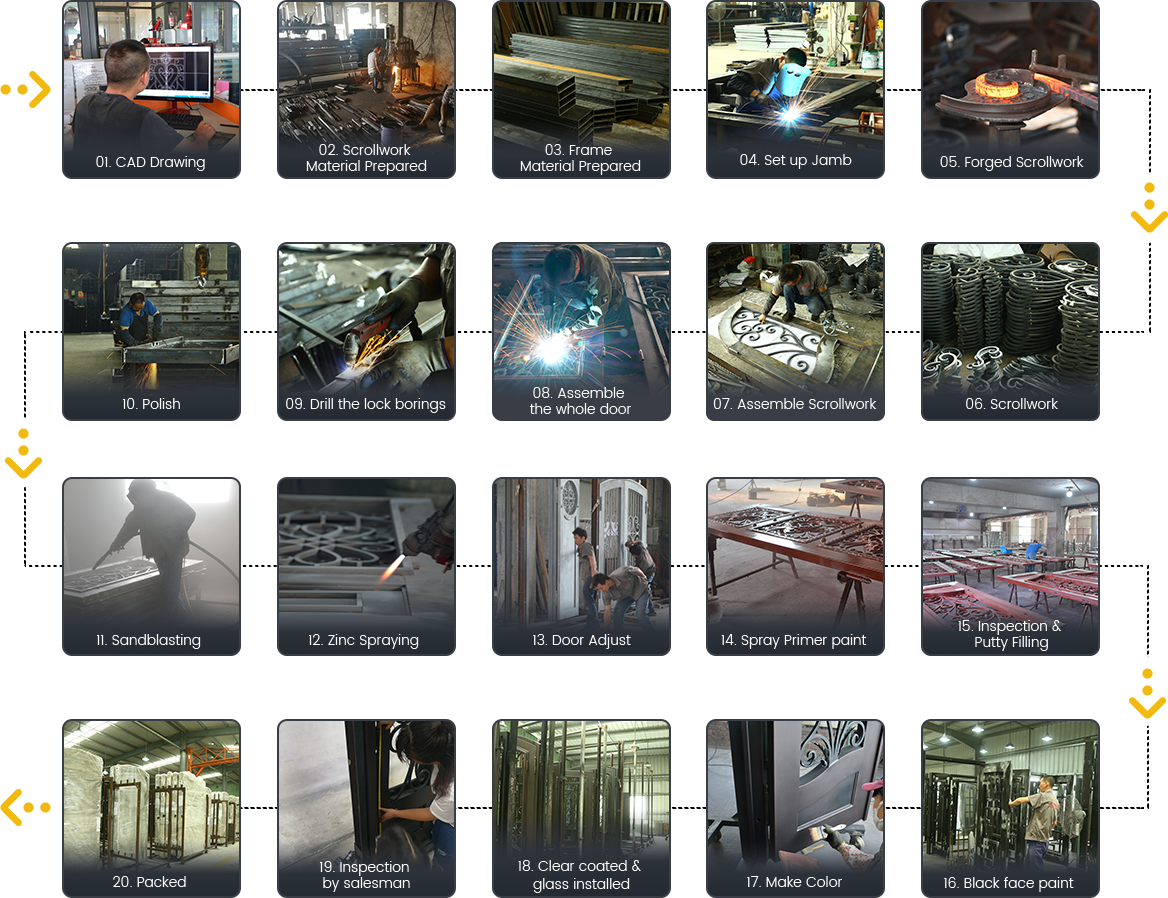 Production Process Production Process - Production (1168x898), Png Download