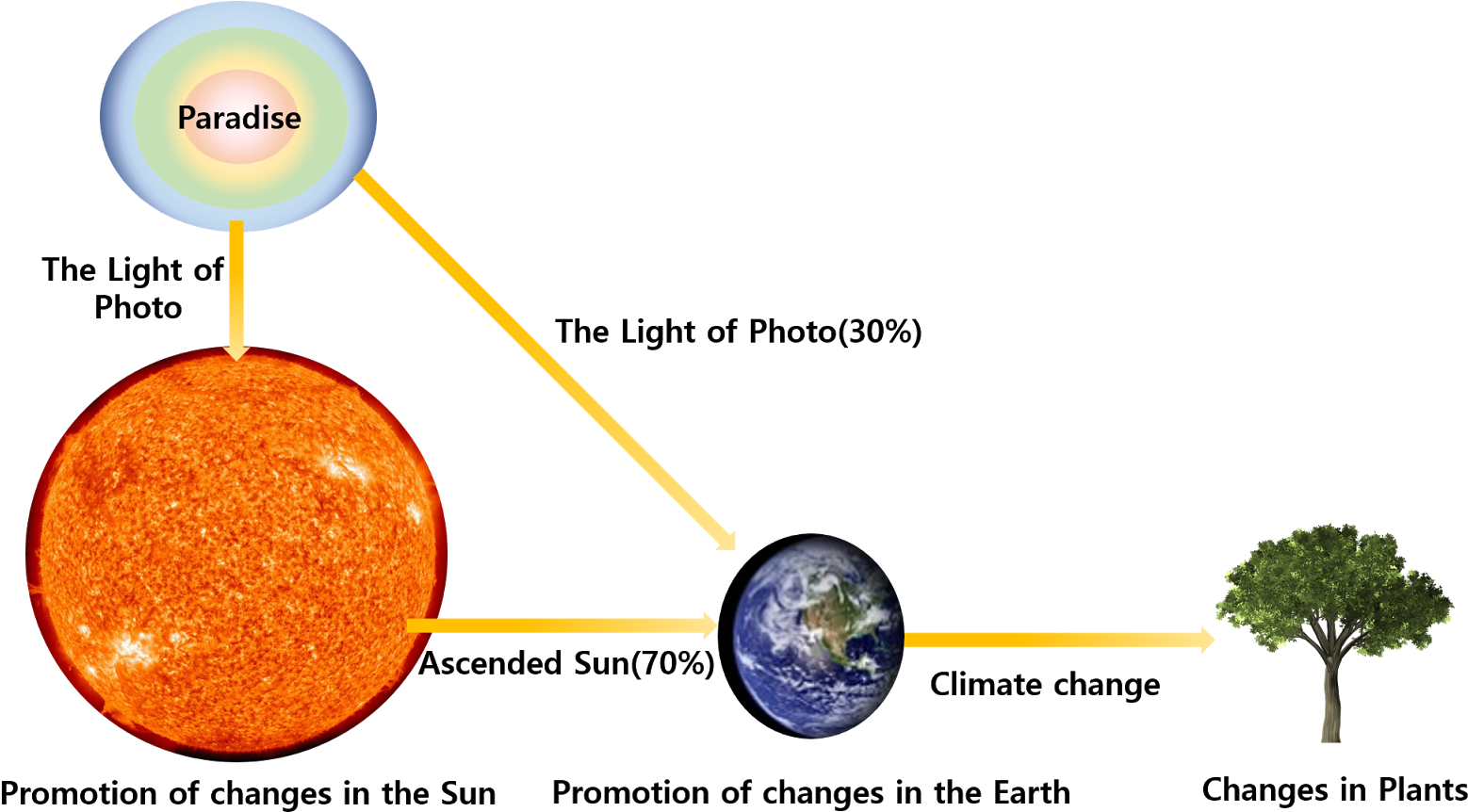 Because The Plants Don't Have The Matrix Structure - Photon Energy (1600x880), Png Download