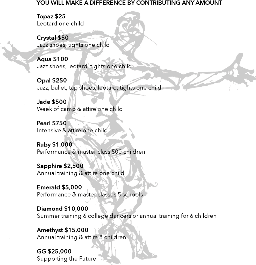 Donation Levels (1000x1072), Png Download