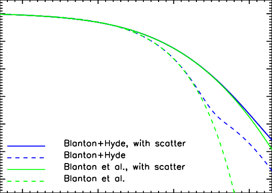 Distribution Of Black Hole Masses Predicted By Combining - Diagram (554x393), Png Download