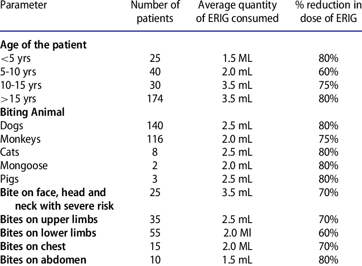 Demographic Data Of The Patients Included In The Study - Energy (726x533), Png Download