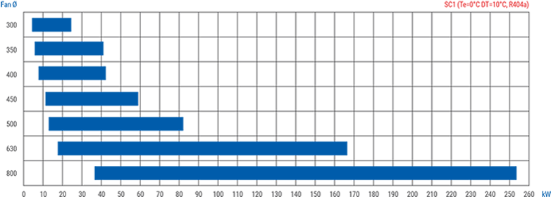 Ea Sc1 Capacity - Portable Network Graphics (840x370), Png Download