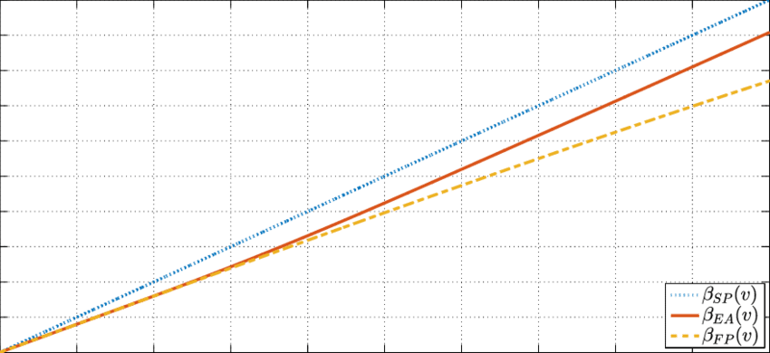 Spa, Ea, And Fpa Equilibria - Diagram (850x390), Png Download
