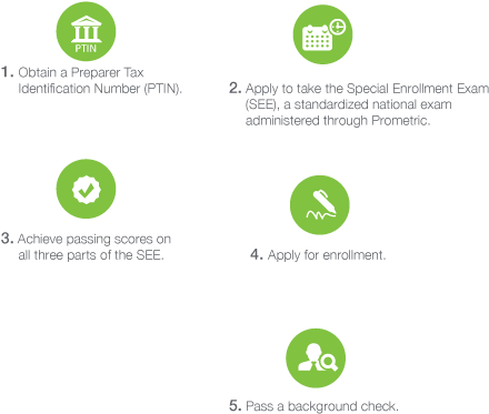 How Do I Become An Ea - Circle (500x500), Png Download