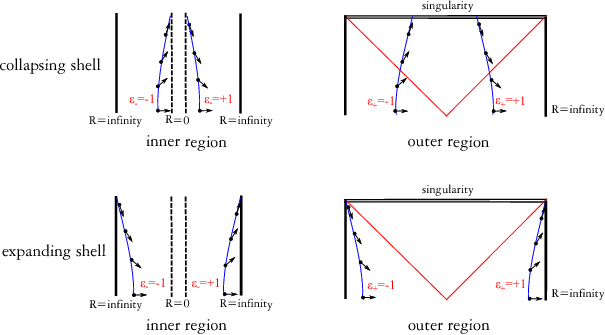 Thin Shell Bubbles And Information Loss Problem In - Diagram (605x335), Png Download