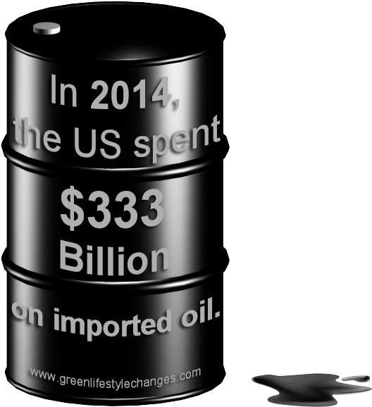 1/3rd Of A Trillion Dollars - Money Us Spends On Oil (581x608), Png Download