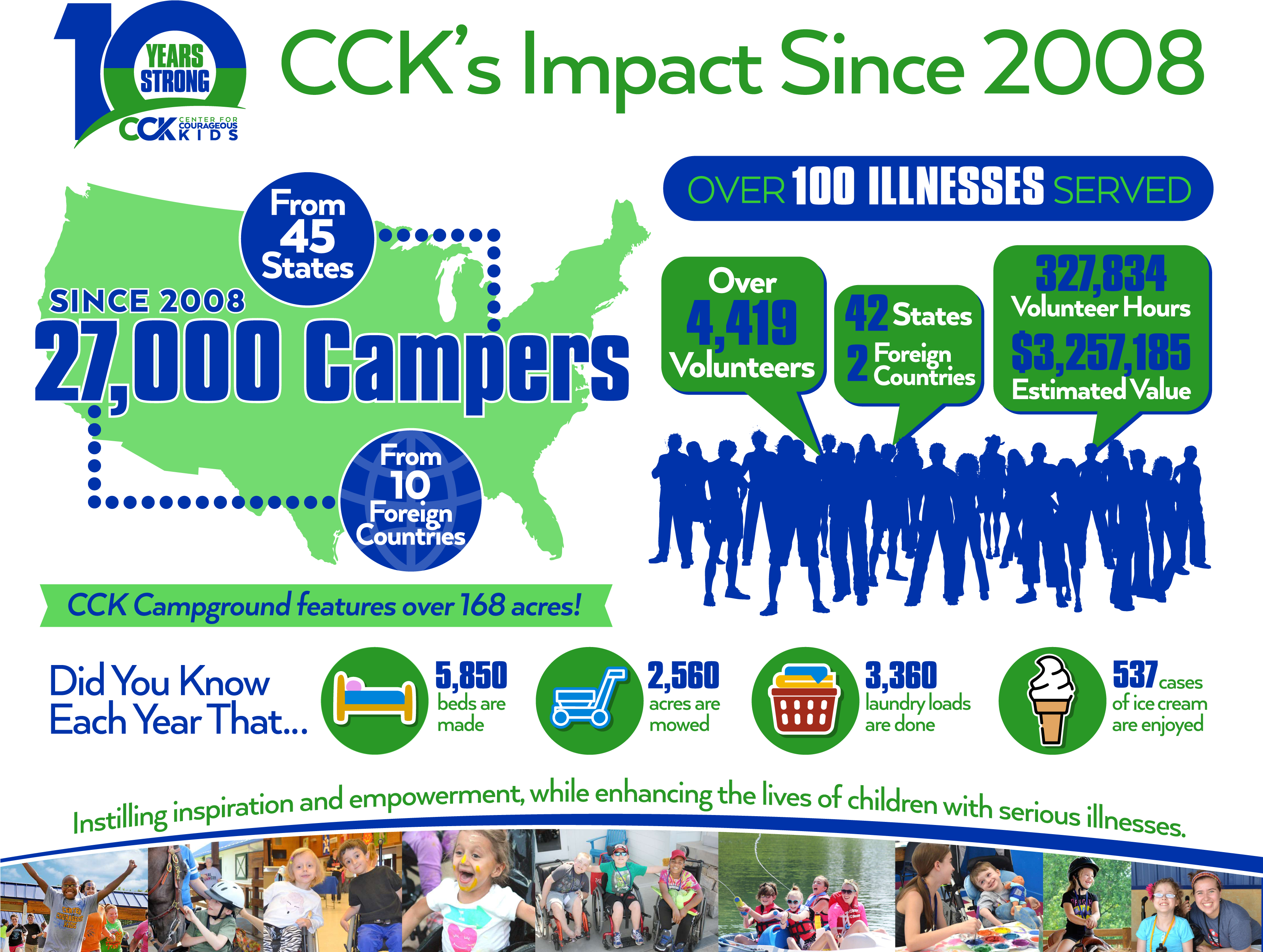 Cck's Impact Since - Online Advertising (3300x2550), Png Download