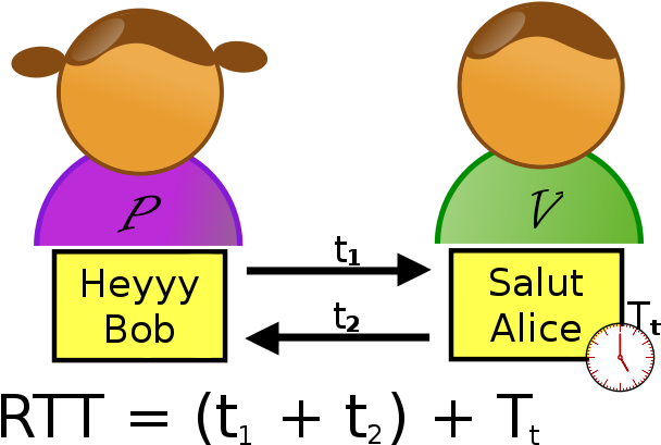 Rtt Alice Et Bob Reel - Cryptography (613x423), Png Download