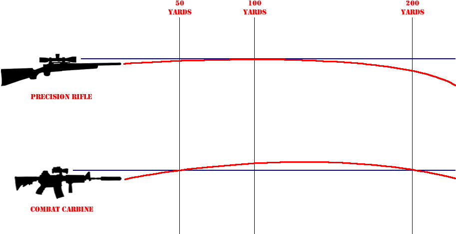 Zero Trajectory - การ ปรับ กล้อง ปืน (971x499), Png Download