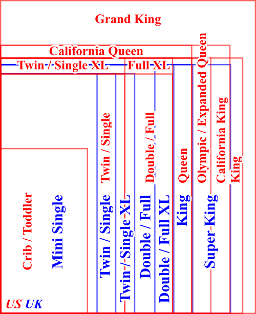 You Might Question The Omission Of The San Francisco - King Queen Super King (500x613), Png Download