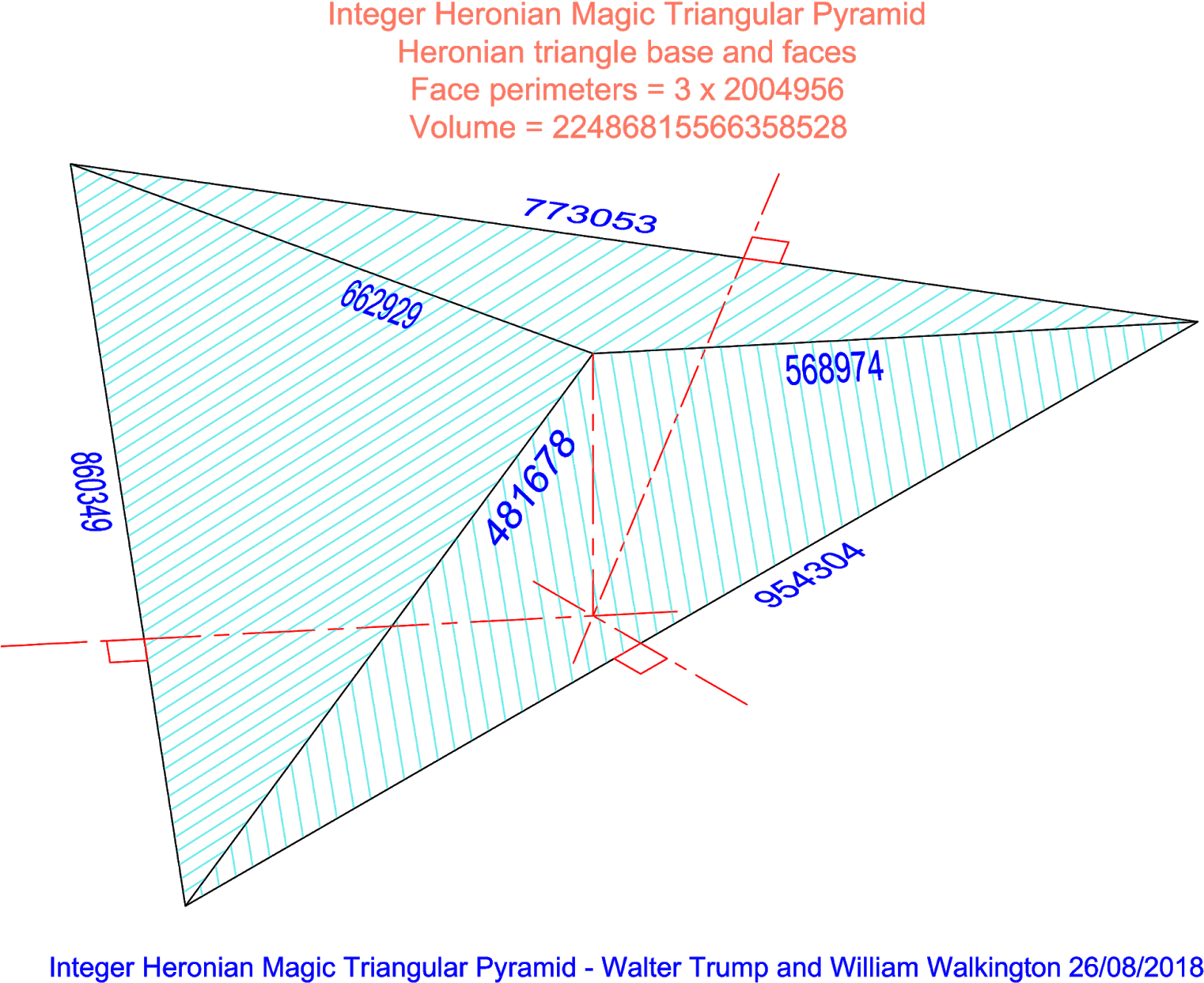 This Is A 3d View Of The First Integer Heronian Magic - Diagram (1600x1257), Png Download