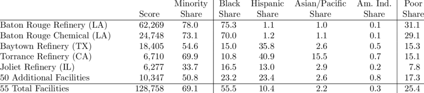 Minority And Poverty Shares Of Airborne Human Health - Quasar (850x187), Png Download
