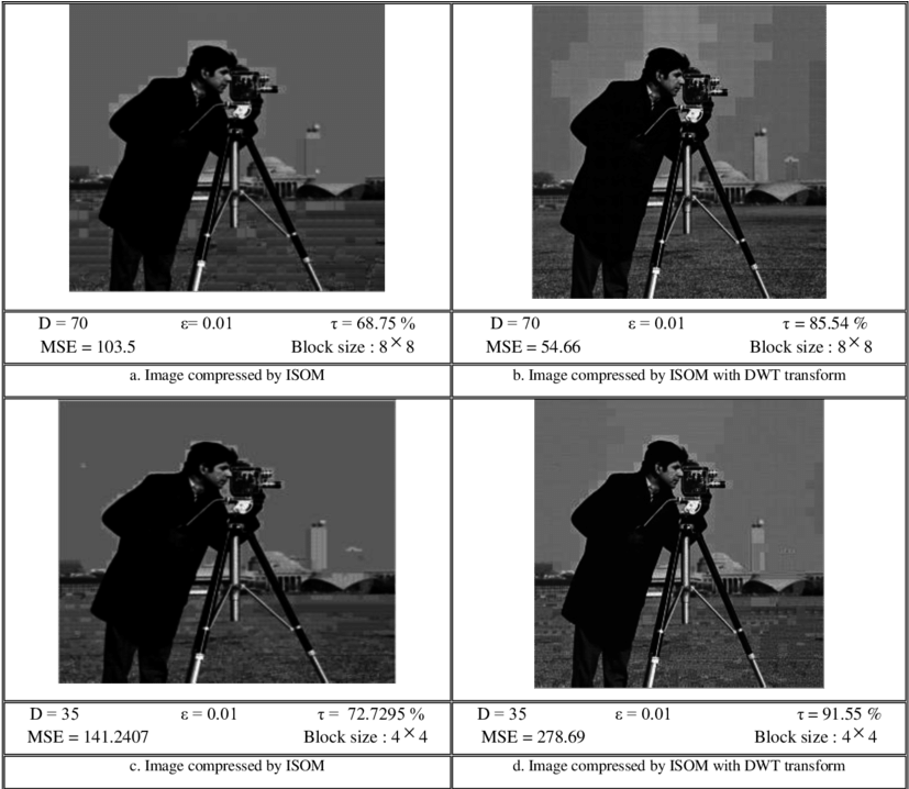 Reconstructed Image " Cameraman - Data Compression (850x717), Png Download