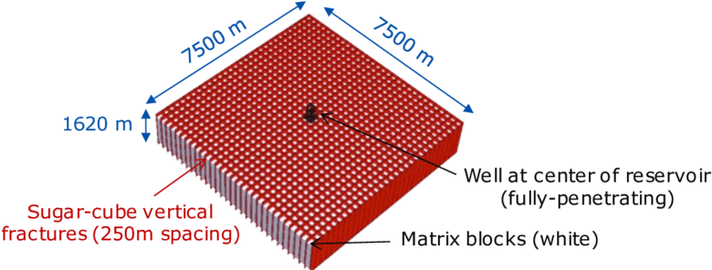 A Reservoir With Sugar-cube Vertical Fractures And - Tōdai-ji (850x330), Png Download