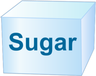 Sugar Cube - Cbc Test Normal Range Chart (420x288), Png Download