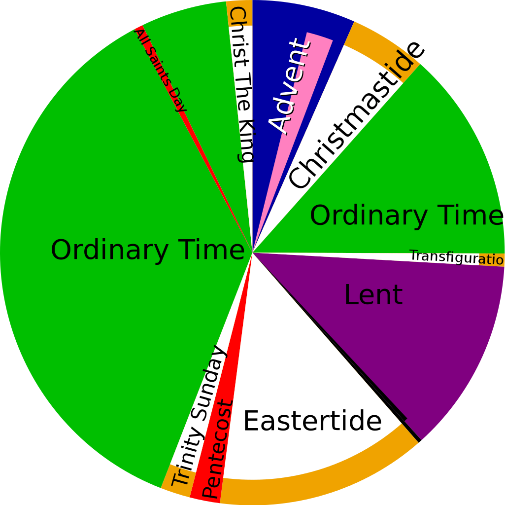 File - Liturgical Year - Svg - Seasons Of The Liturgical Year (1025x1024), Png Download