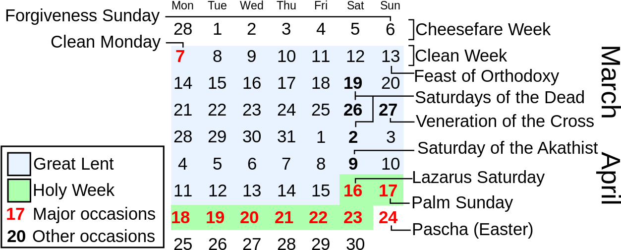 Great Lent In March-april - Great Lent (1280x531), Png Download