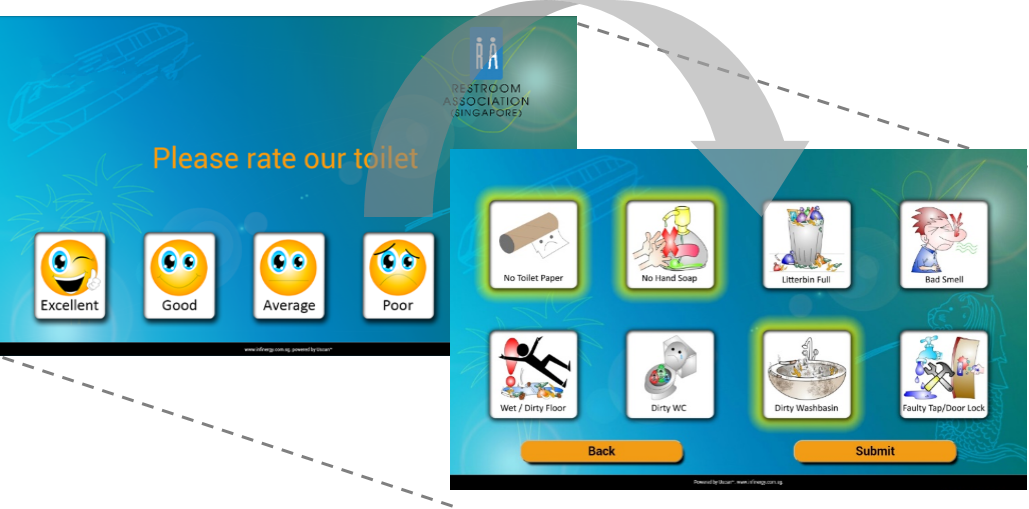 Restroom - Feedback In Singapore Toilet (1029x509), Png Download