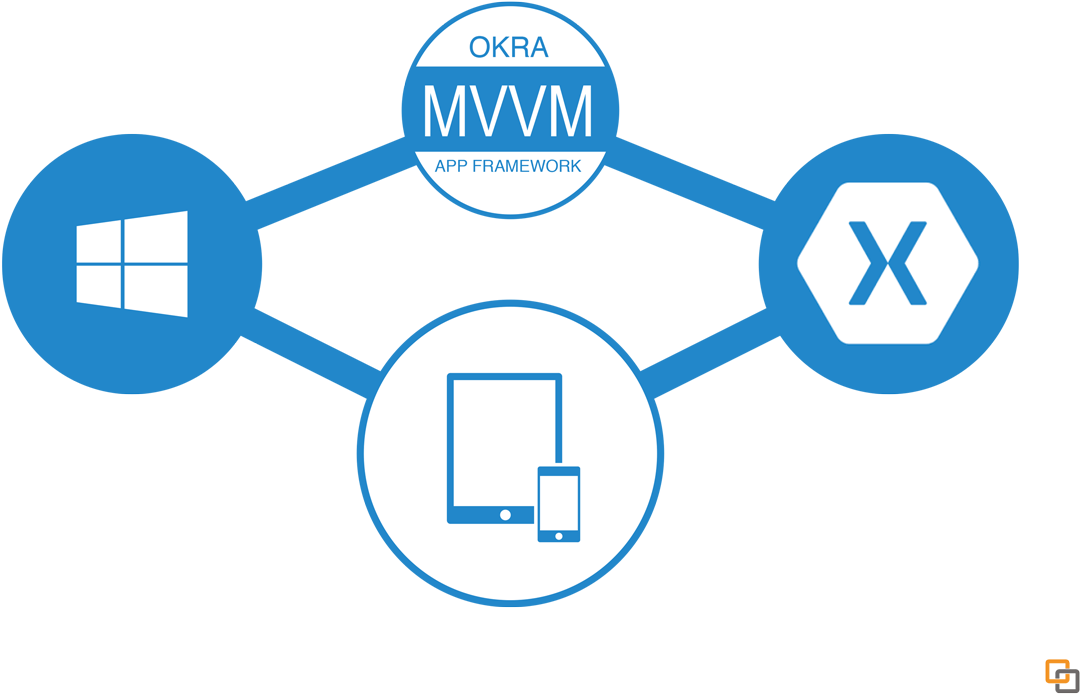 Okra App Framework Goes Cross-platform With Xamarin - Electric Blue (1200x867), Png Download