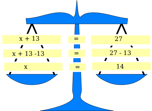 Equation Clipart (600x439), Png Download